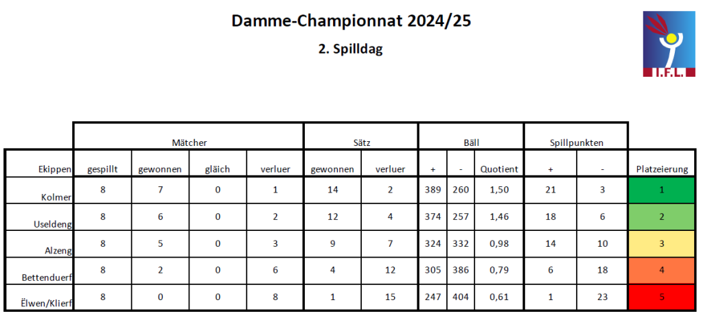 Damen-Tabell2-24-25
